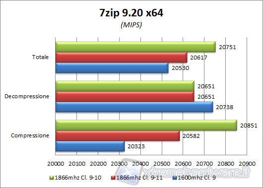 7zip