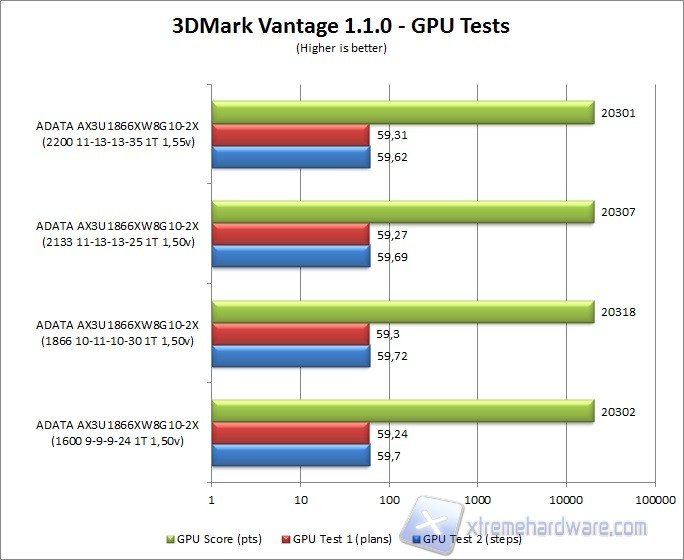 3dmark vantage