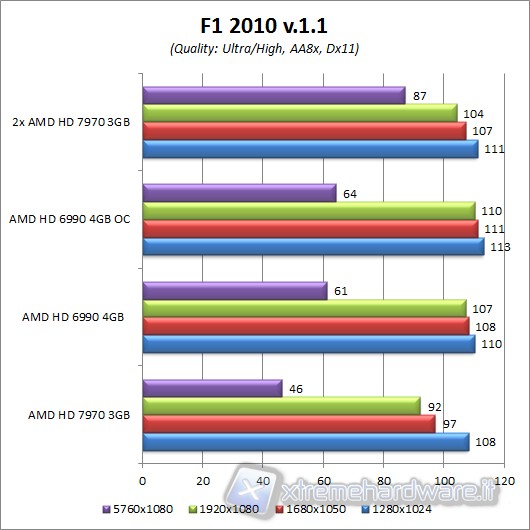 f1_2010_aa8x