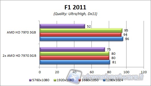 f1_2011