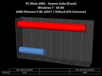 pcmark05