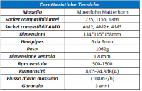 tecniche