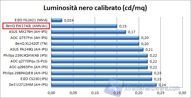 Nero calibrato