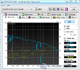 hdtunehdd