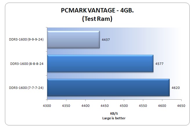 PcMark-V-4gb.jpg