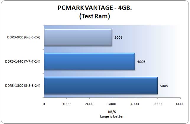 PcMark-Vantage