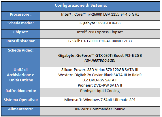 configurazione di sistema