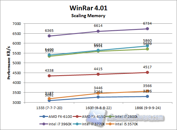 winrar