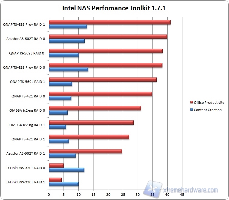 naspt graph2