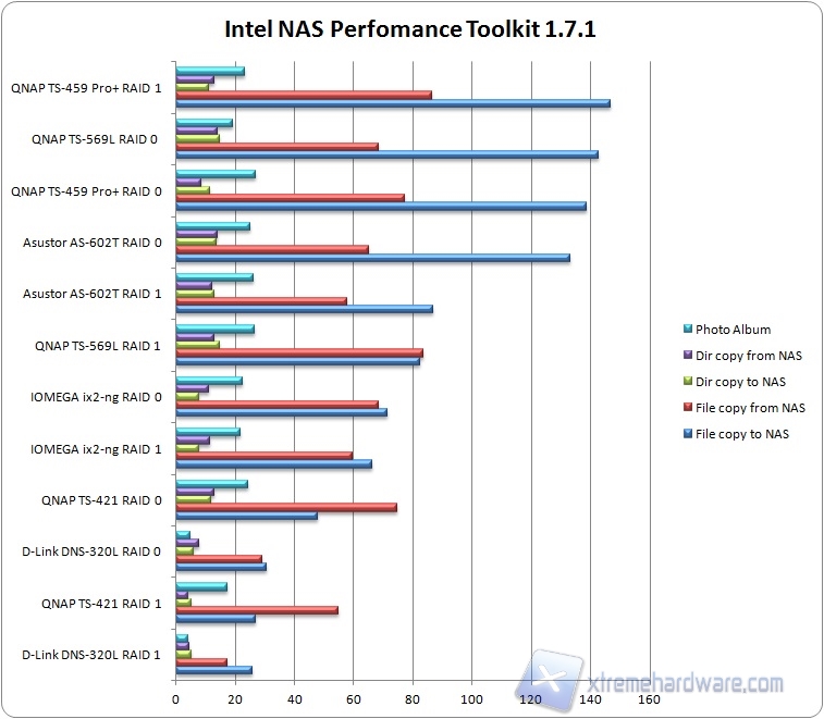 naspt graph3