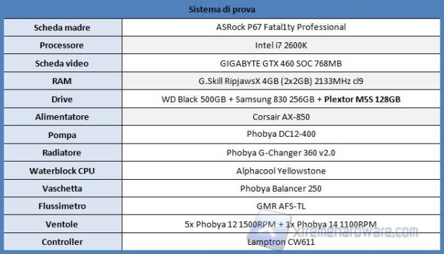 Sistema utilizzato