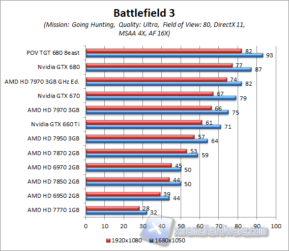 battlefield 3