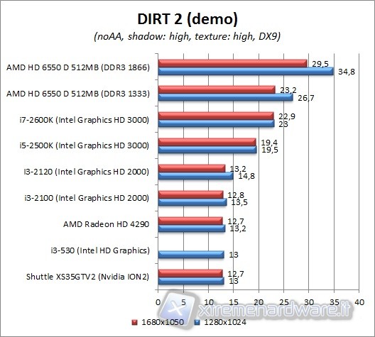dirt2