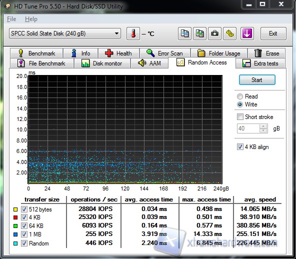 S80 240GB HDTune Random Access Write