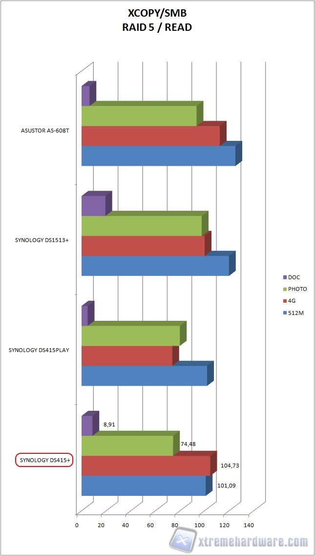 xcopy read raid5