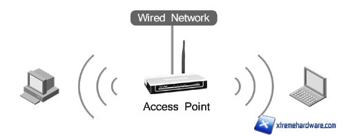 TL-WA801ND 13