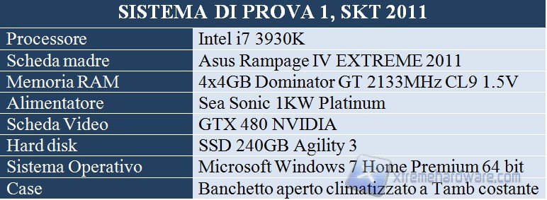 sistema di prova