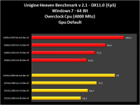 005-unigine2.1-Zotac_GTX_470AMP